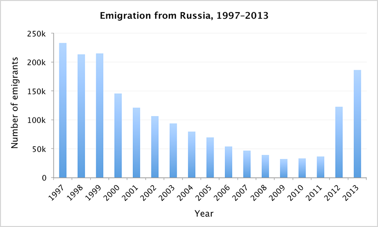 emigration_graph_en.png